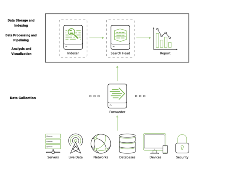 H2: Exploring ELK Stack: Deployment Complexity and Cost Benefits