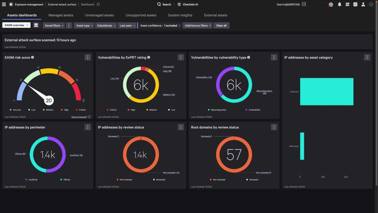 H2: CrowdStrike Falcon Horizon Capabilities