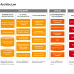 5 Essential Features Of Top Attack Surface Management Platforms With Pricing Analysis top attack surface management platforms
