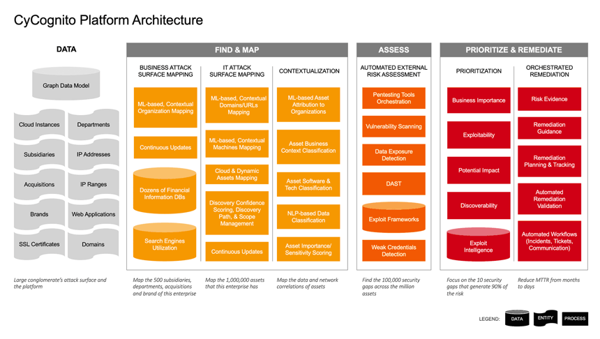 top attack surface management platforms
