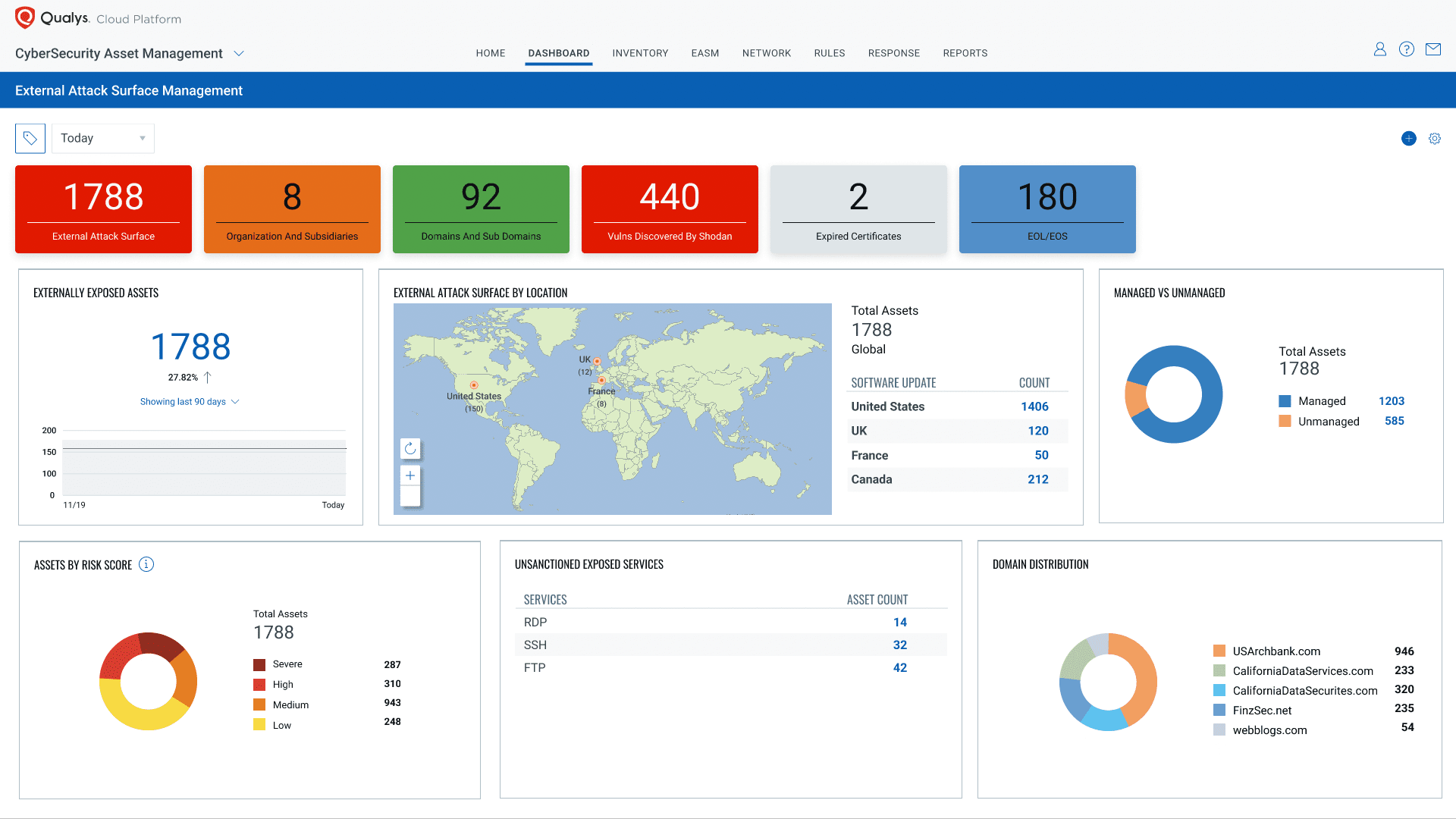 Qualys VMDR Product Highlights