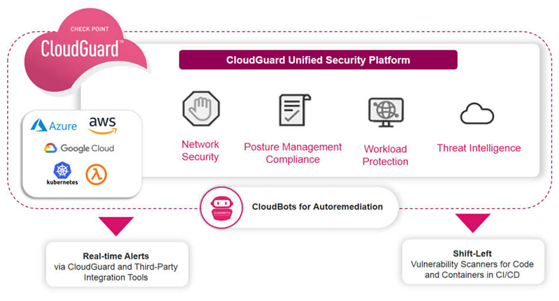 Check Point CloudGuard: Comprehensive Cloud Security