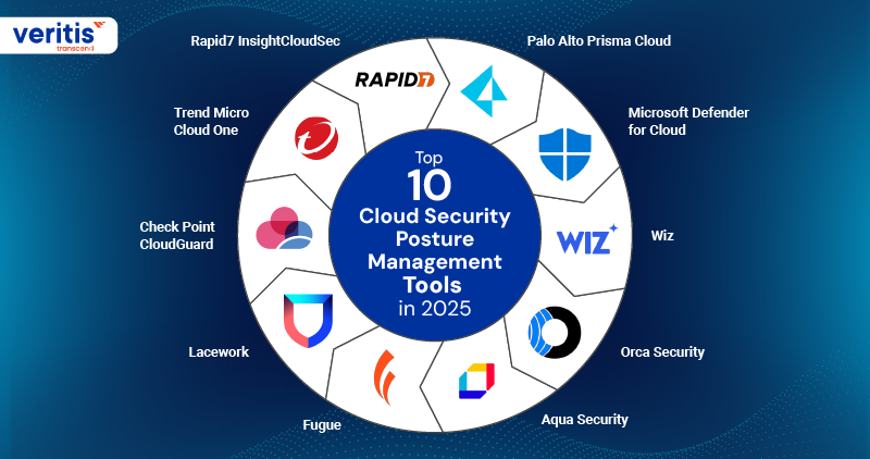 DivvyCloud: Automated Cloud Security and Compliance