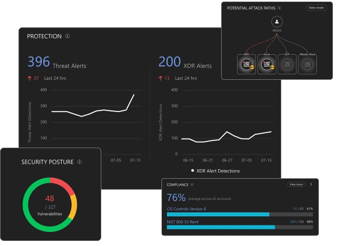Trend Micro Cloud One: Cloud-Native Security Insights
