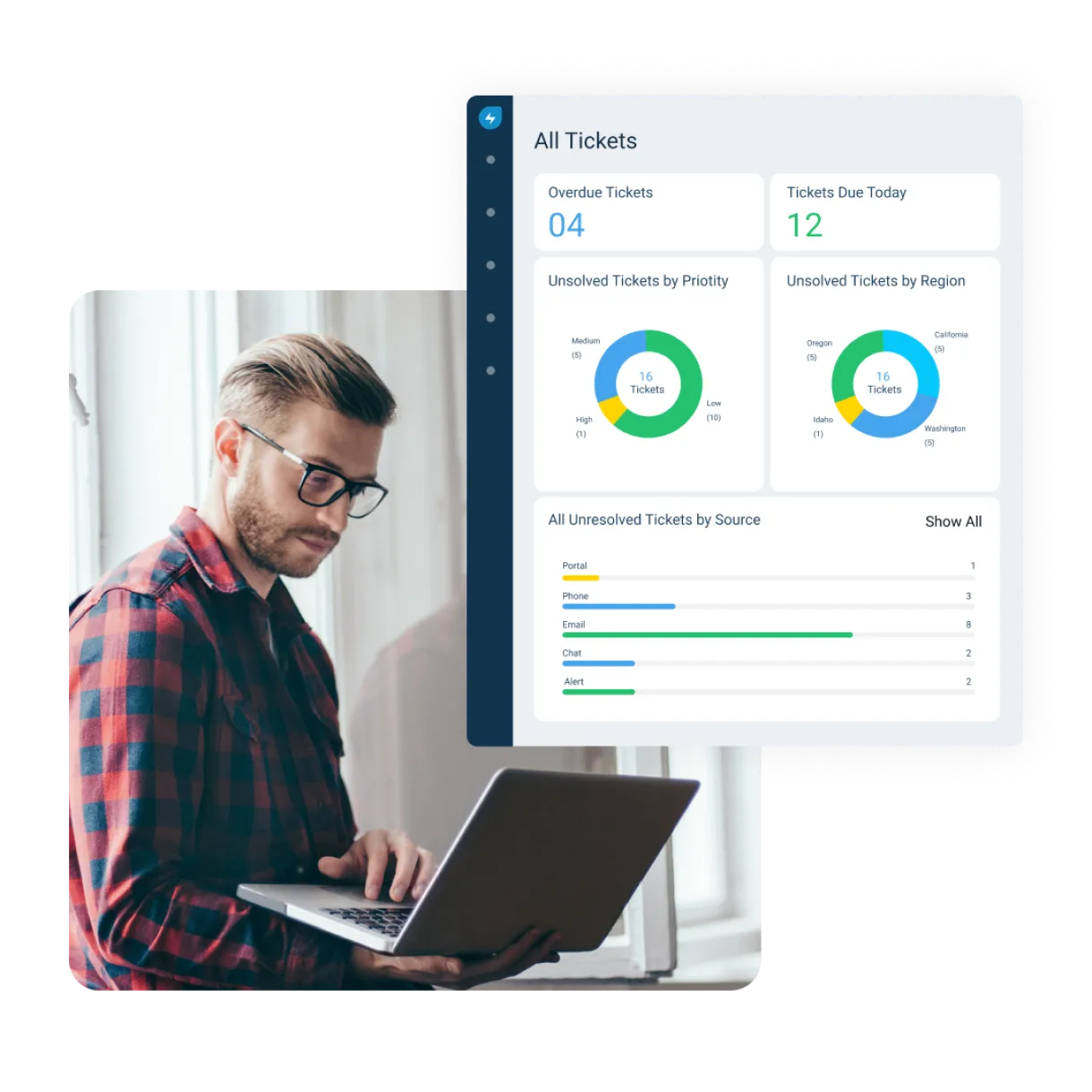 ManageEngine ServiceDesk Plus Functional Insights