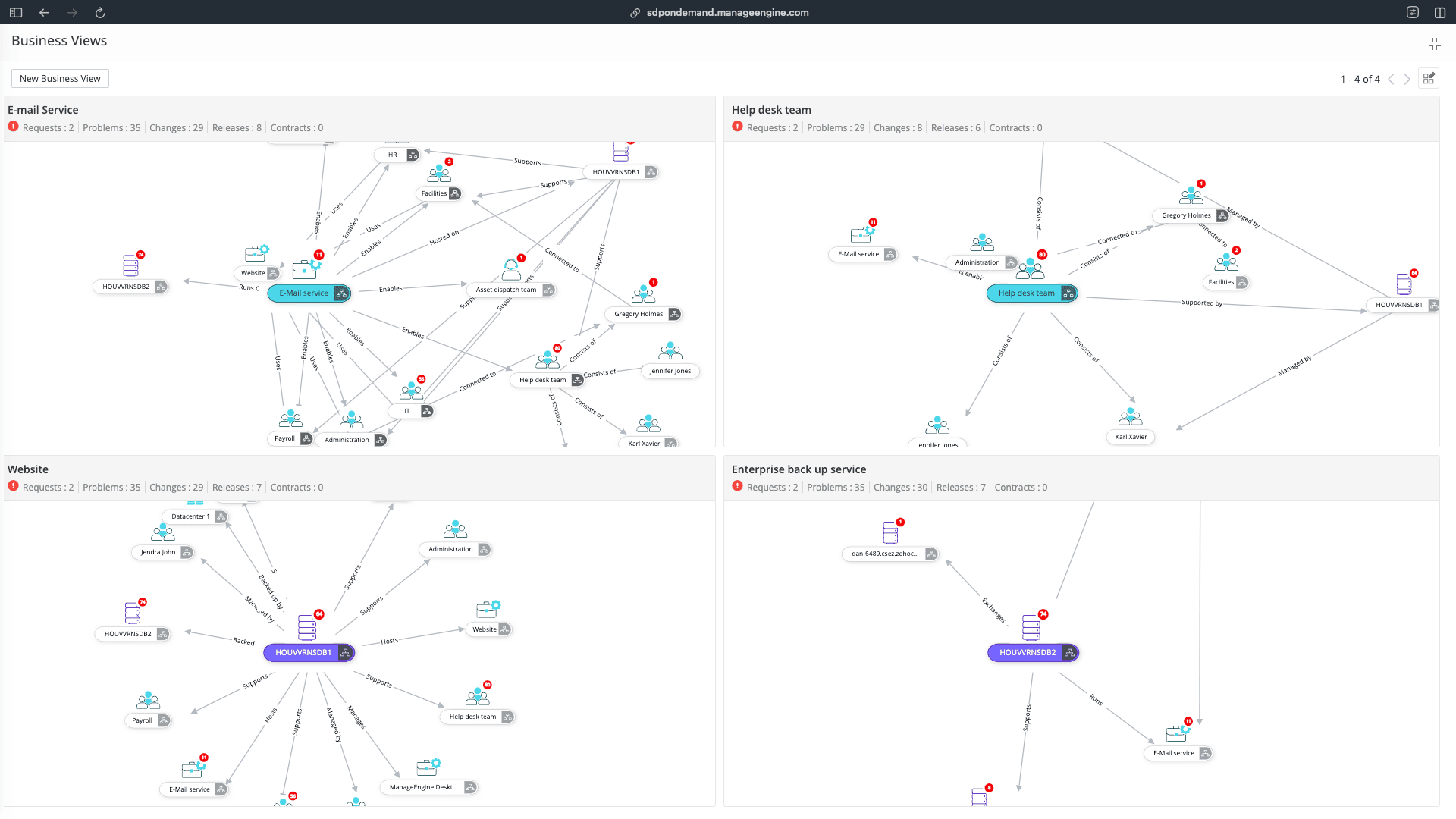 Micro Focus Universal CMDB Capabilities