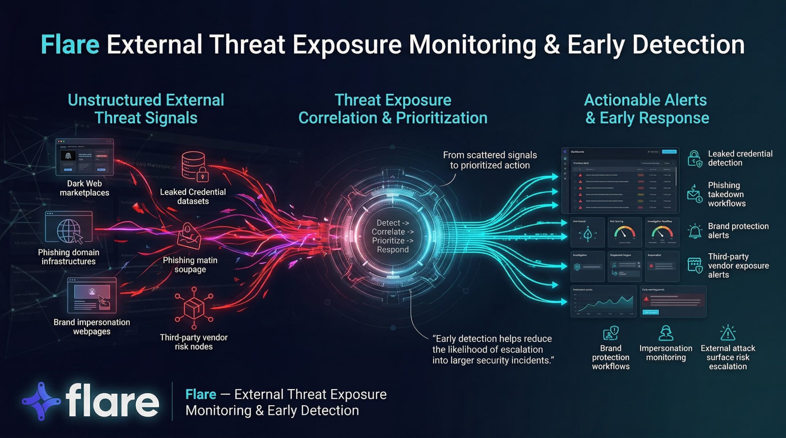 Terbium Labs: Unique Digital Risk Protection Technology