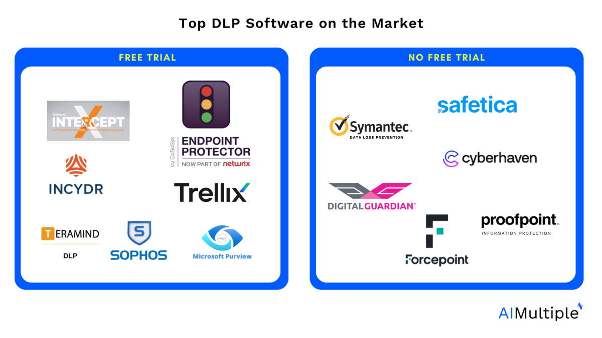 top data loss prevention tools
