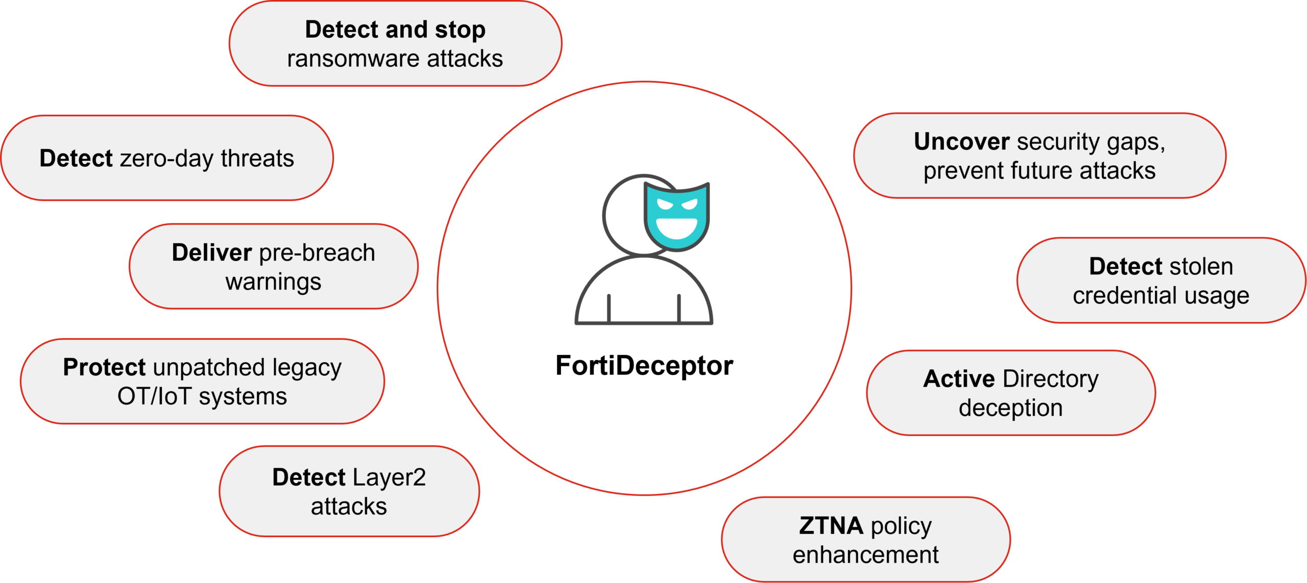 Smokescreen Technologies – Strategic Deception Solutions
