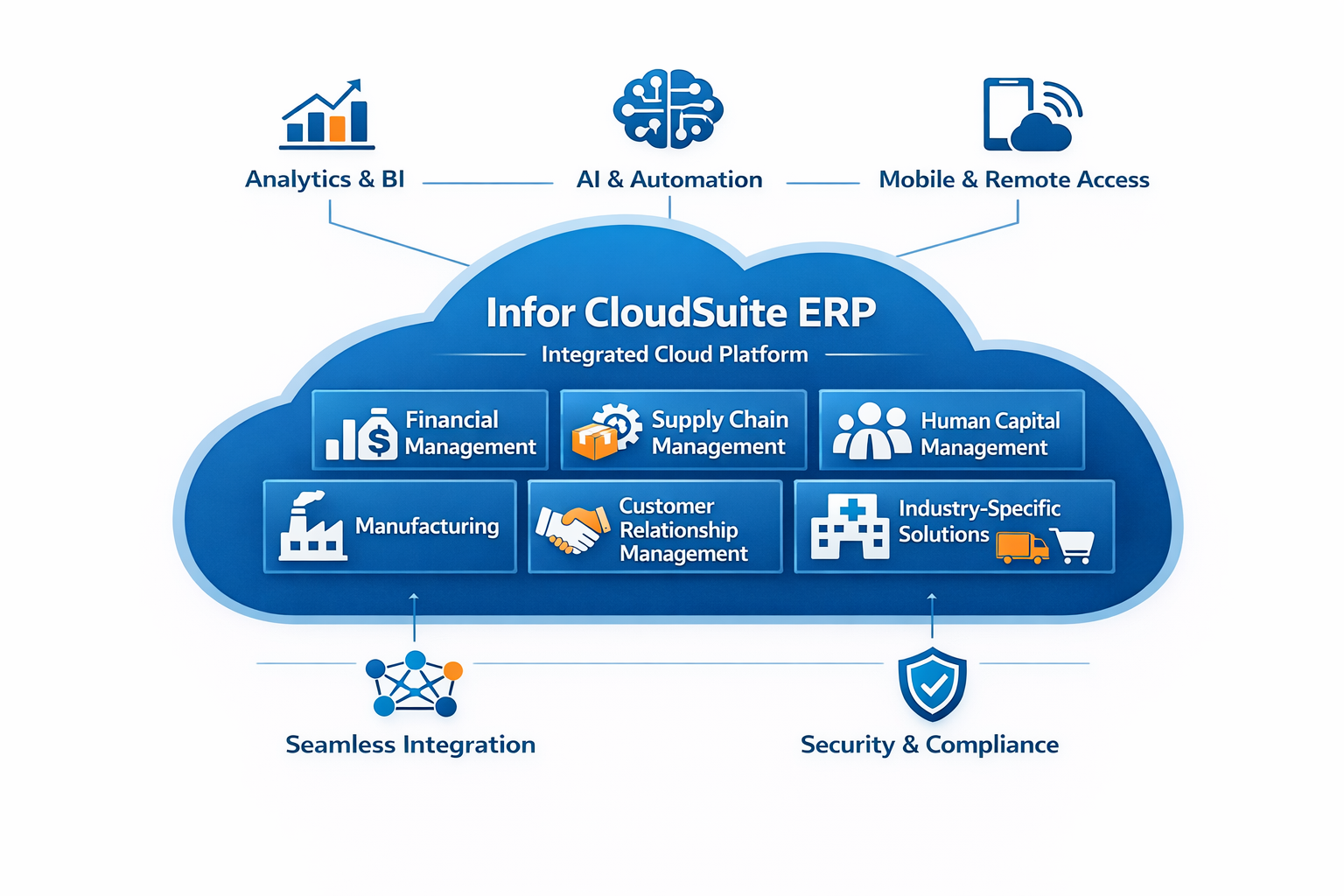 H2: Infor CloudSuite Functionality and Market Position