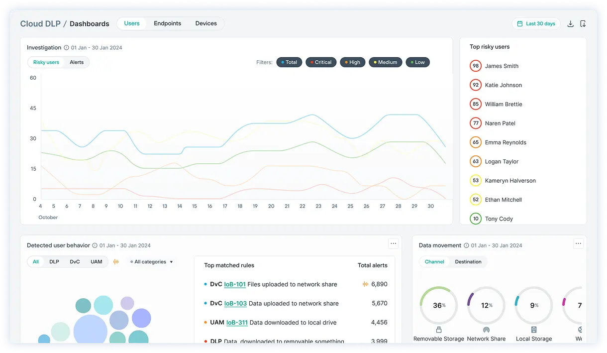 Forcepoint Insider Threat Protection Features