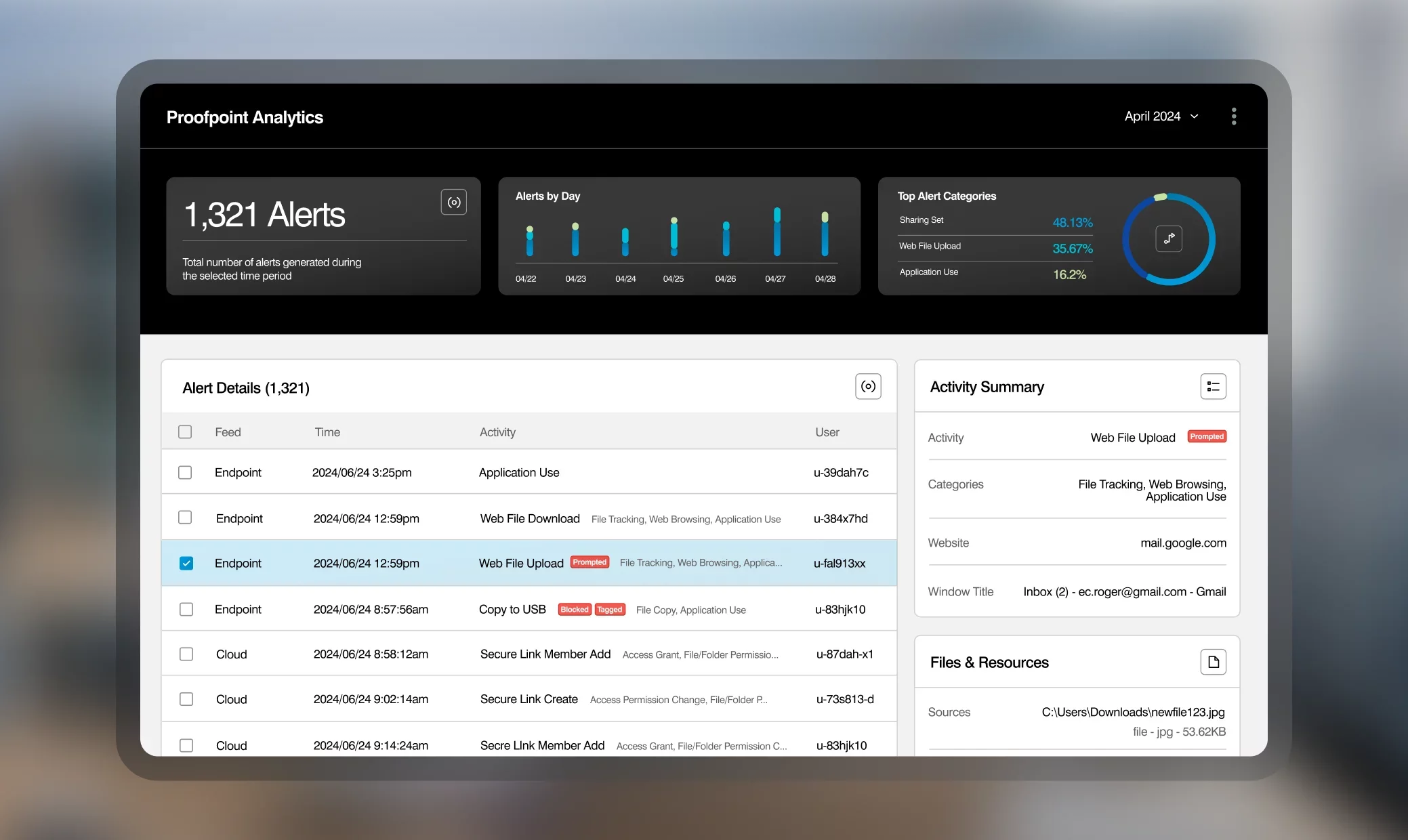 top insider threat detection tools