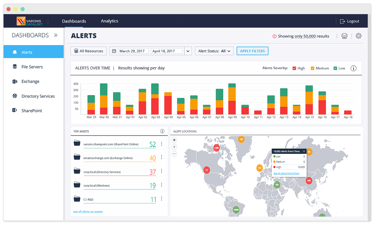 Understanding the Importance of Insider Threat Detection