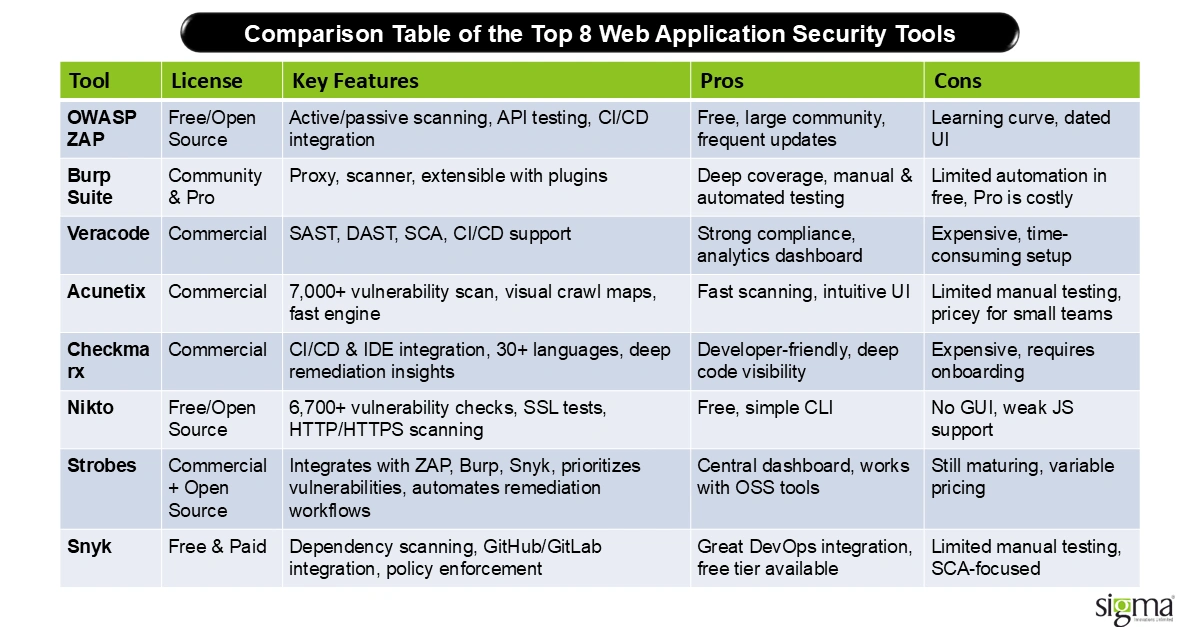 Cenzic Open Source Alternatives and Performance Benchmarks