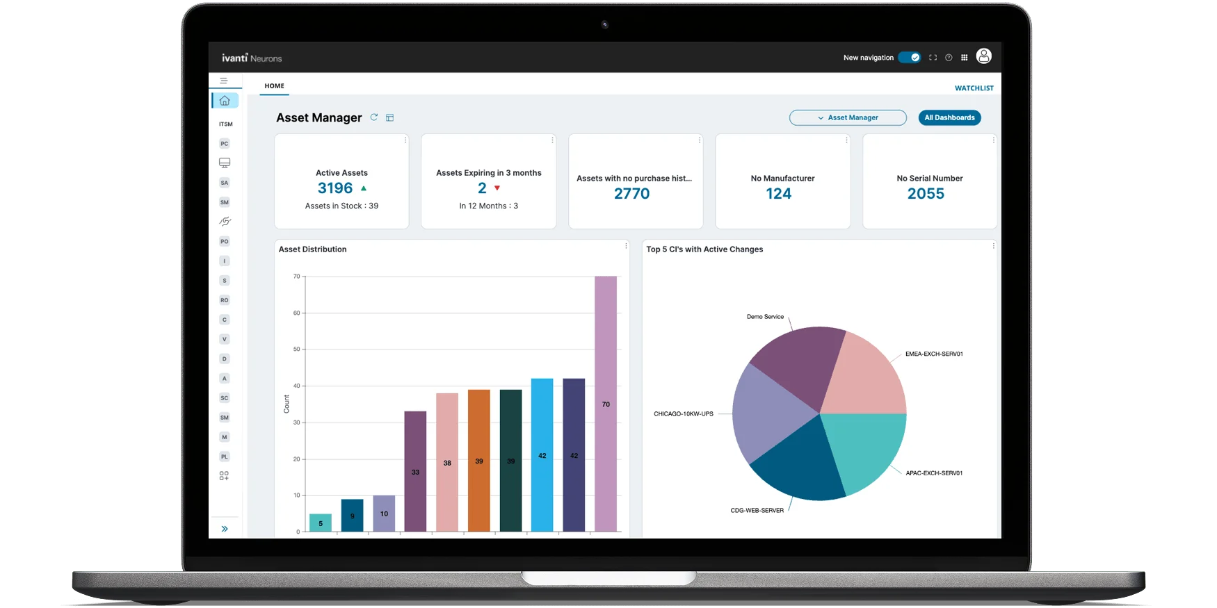 ServiceNow IT Asset Management Overview