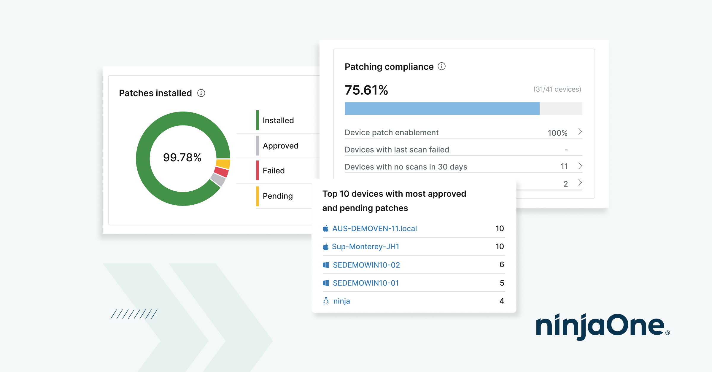 H2: NinjaRMM Platform Benefits and Case Studies