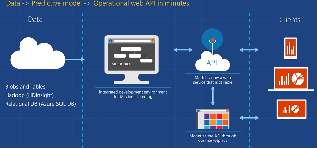 Microsoft Azure Machine Learning: Scalable Cloud AI Platform