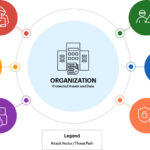 Top Privileged Access Management Software: Cost-Effective Solutions Compared top privileged access management software