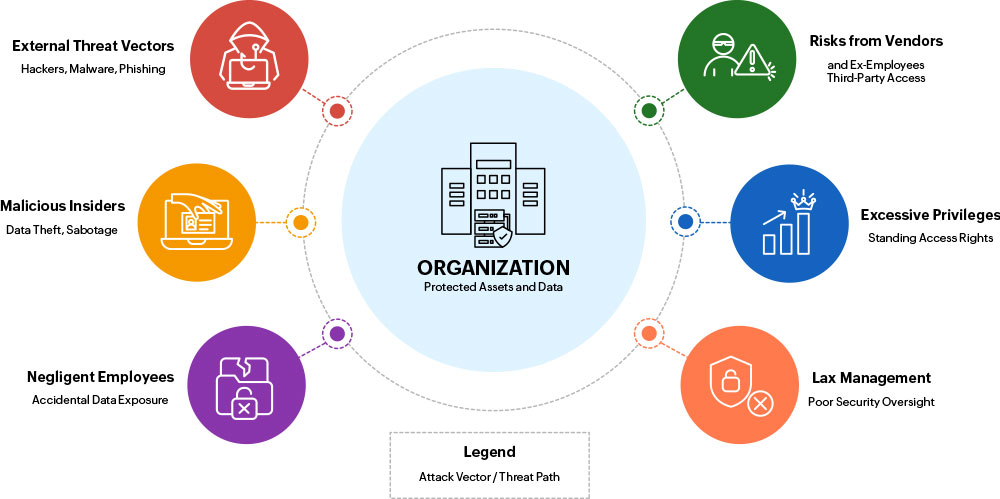 top privileged access management software
