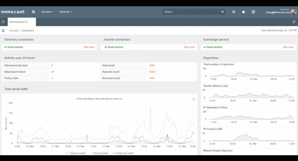 H2: Mimecast Secure Email Gateway Product Details