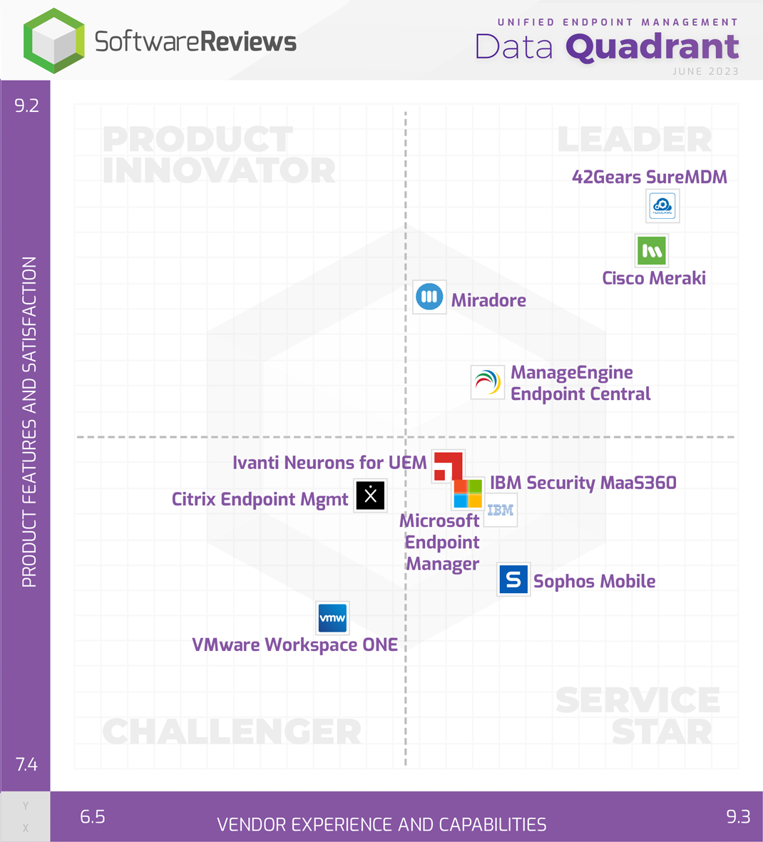 top unified endpoint management software