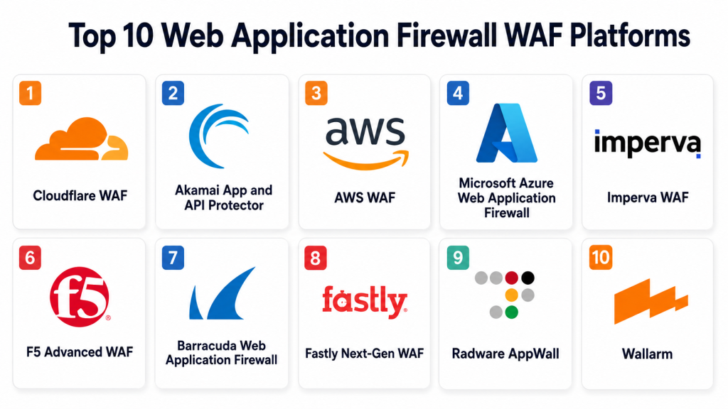 H2: Features of Akamai Kona Site Defender