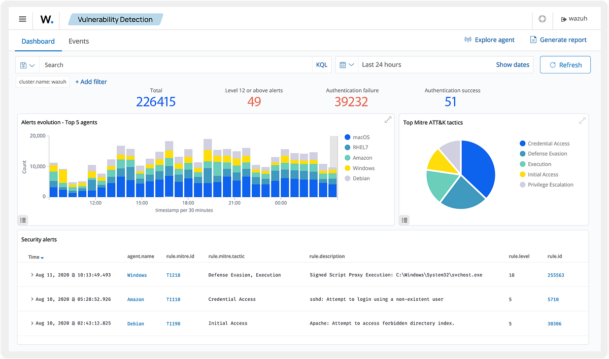 Choosing the Right Security Platform for Small Operations