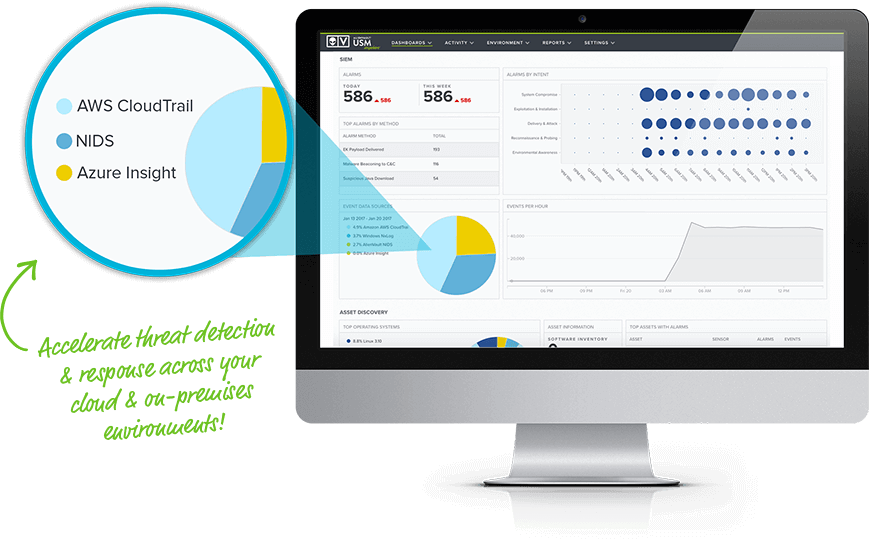 H2: Key Capabilities and Pricing Analysis of AlienVault